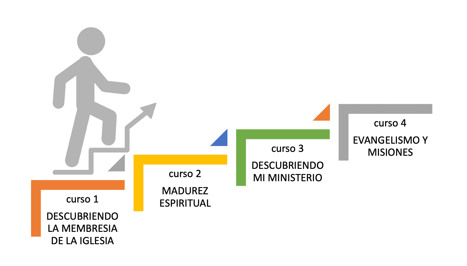 Discipulado